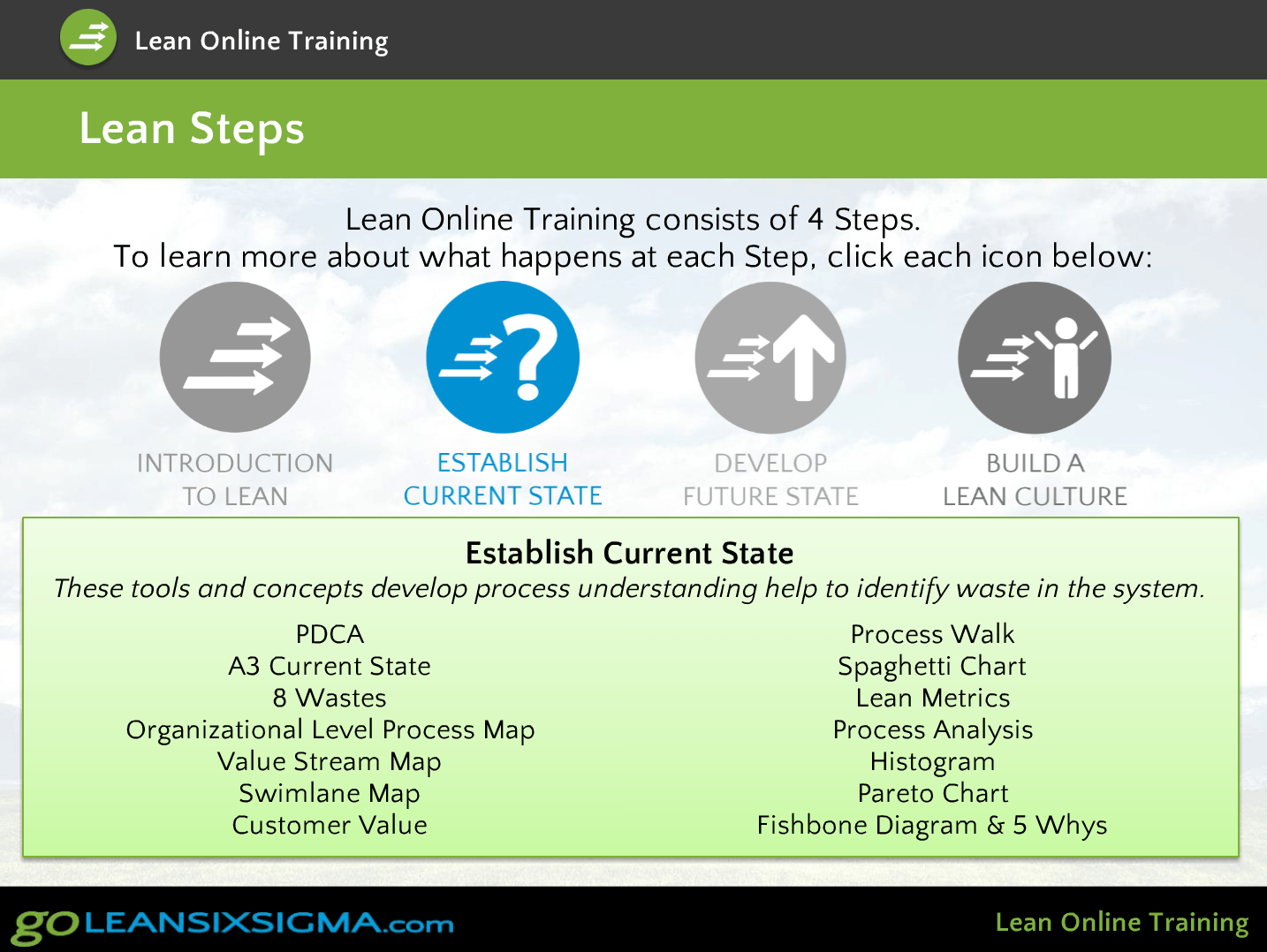 Lean Training Screen Shot 1