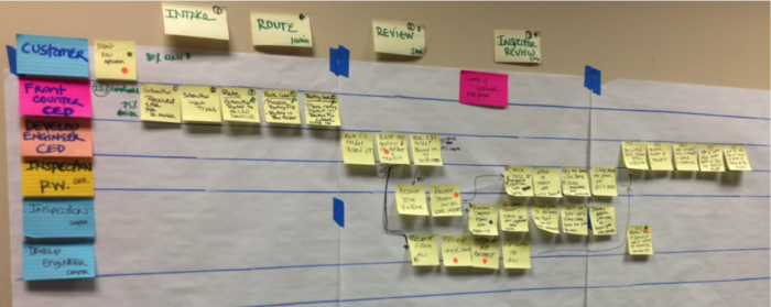 Rapid Improvement Event Example- Business Licensing for The City of Sea-Tac