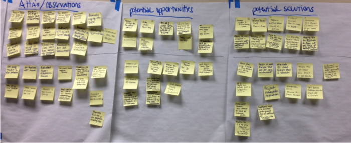 Rapid Improvement Event Example- Right of Way Permit Process for The City of Sea-Tac - Observations, Opportunities, Questions