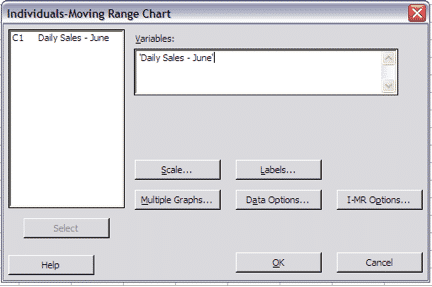 I&MRChart-Minitab-Variables