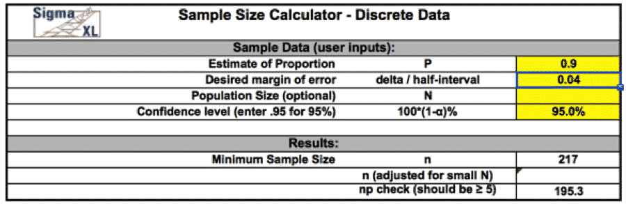 SampleSizeCalculationDiscrete-SigmaXL-2
