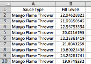 Bartlett'sTest-SigmaXL-RawData