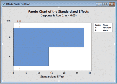 DOE-Minitab-TwoFactorial-14-Chart