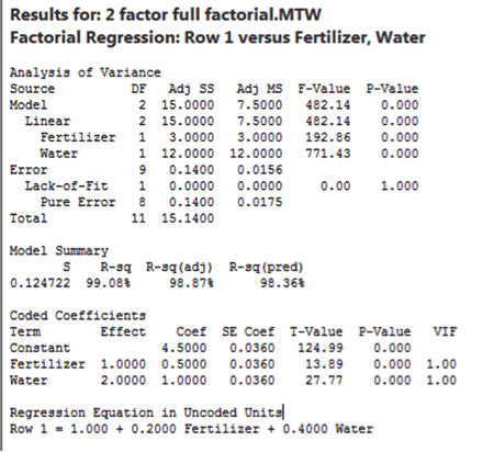 DOE-Minitab-TwoFactorial-15-Output