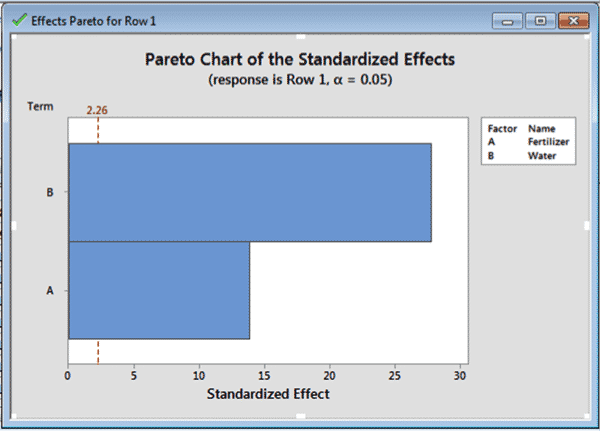 DOE-OFAT-Minitab-13-Chart