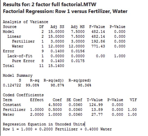DOE-OFAT-Minitab-14-Chart