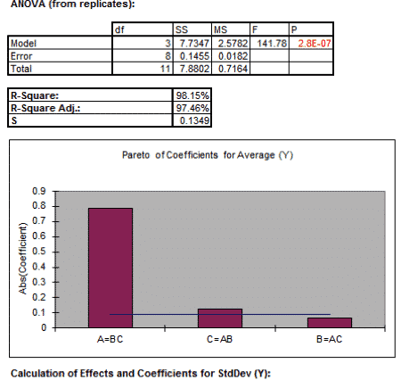 DOE-SigmaXL-FullFactorial-Worksheet-Output
