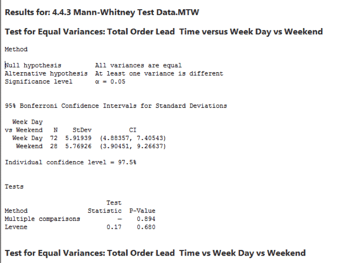 Levene'sTest-Minitab-Output