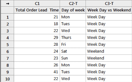 Levene'sTest-Minitab-RawData