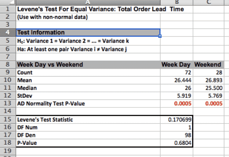 Levene'sTest-SigmaXL