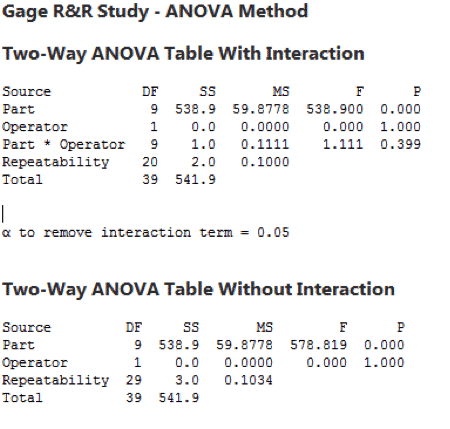 MSAContinuous-GageR&R-Minitab-1