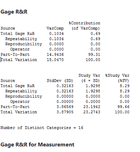 MSAContinuous-GageR&R-Minitab-2