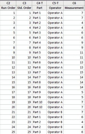 MSAContinuous-GageR&R-Minitab-RawData