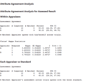 MSADiscrete-GageR&R-Minitab-1