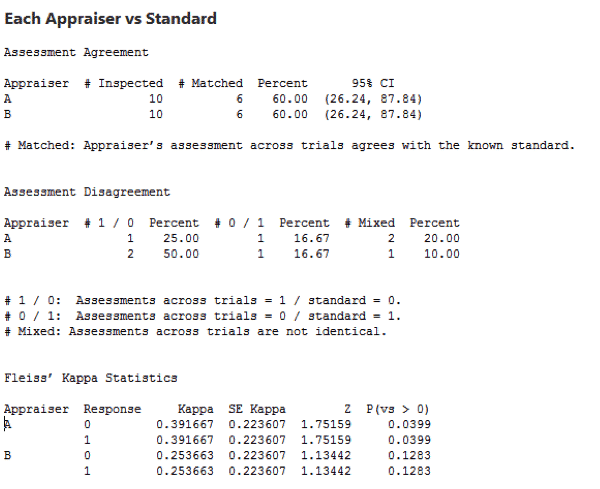 MSADiscrete-GageR&R-Minitab-2