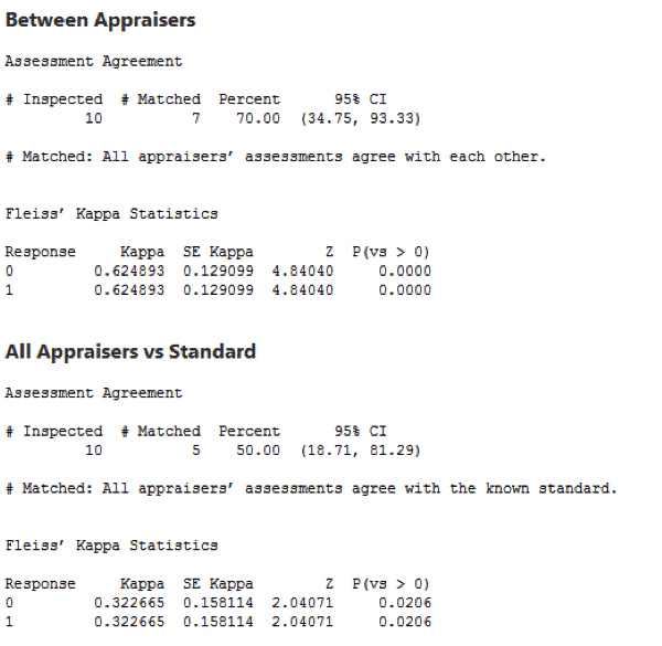 MSADiscrete-GageR&R-Minitab-3