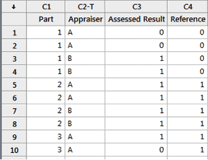 MSADiscrete-GageR&R-Minitab-RawData