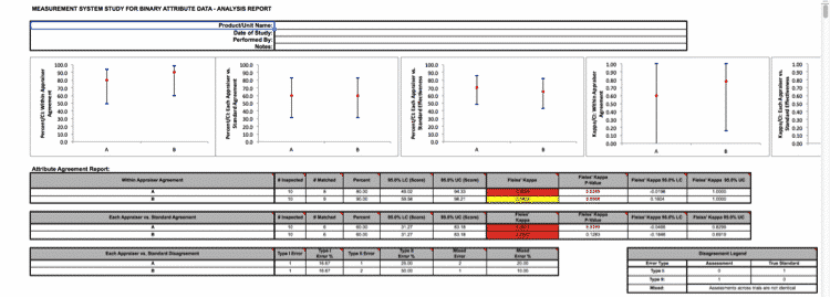 MSADiscrete-GageR&R-SigmaXL-1