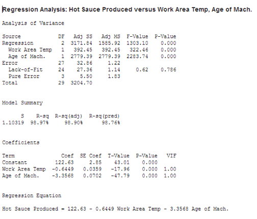 MultipleRegressionTest-Minitab