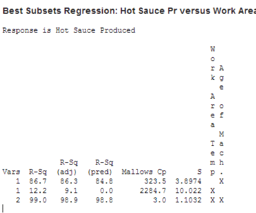 MultipleRegressionTest-Minitab2