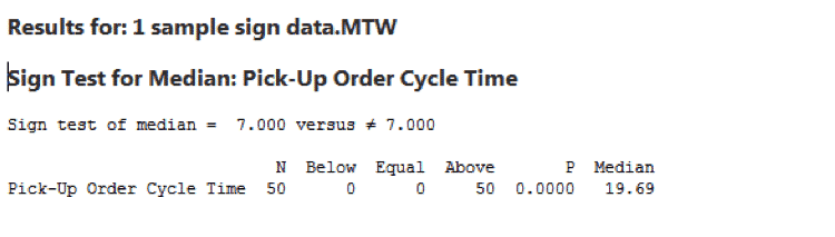 OneSampleSign-Minitab