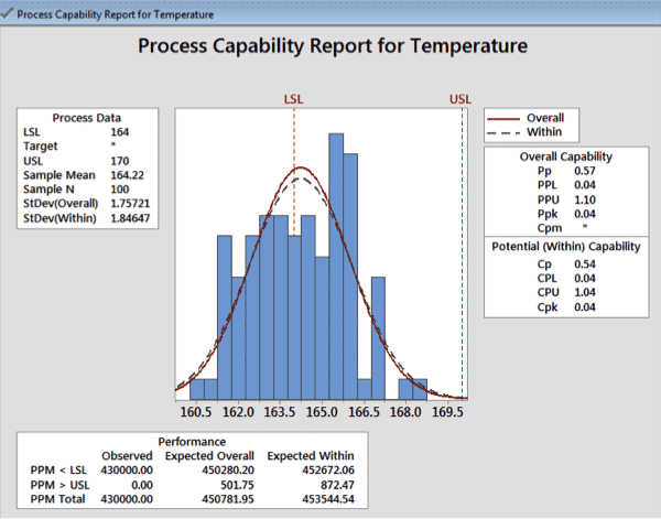 ProcessCapability-Minitab