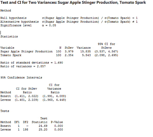 TestTwoVariances-Minitab-1