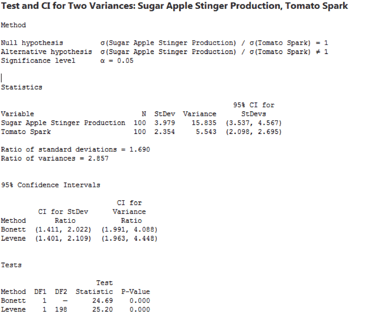 TestTwoVariances-SigmaXL-2