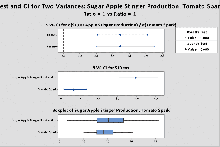 TestTwoVariances-SigmaXL-3