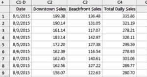 TwoSampleTTest-Minitab-RawData