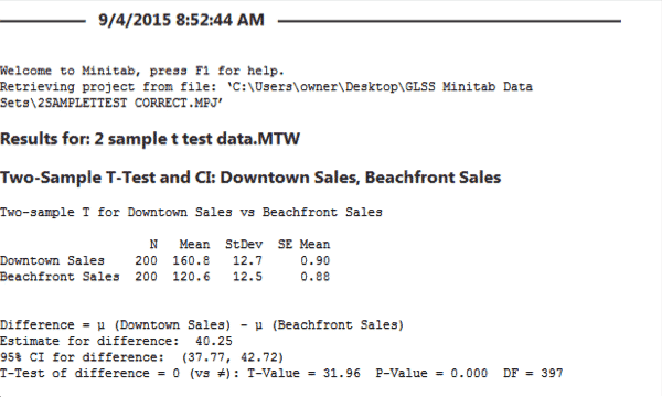 TwoSampleTTest-Minitab
