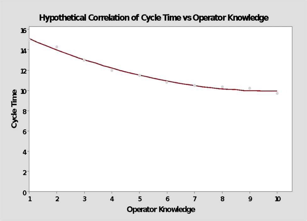 Cycle Time Figure