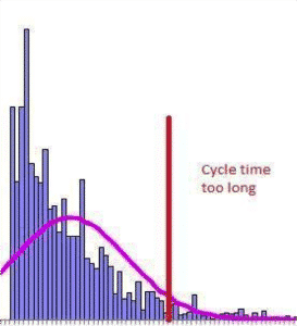 Labeling the effect