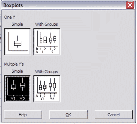 2-Minitab-BoxPlot