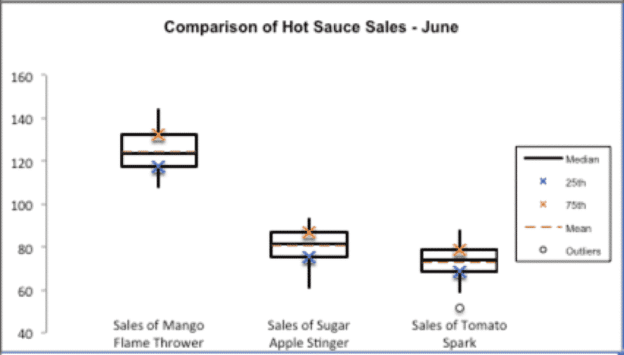 5-SigmaXL-BoxPlot