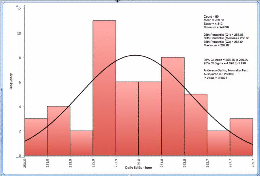 Histogram-SigmaXL-5
