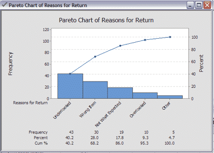 Pareto-Minitab-3
