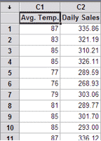 ScatterPlot-Minitab-1