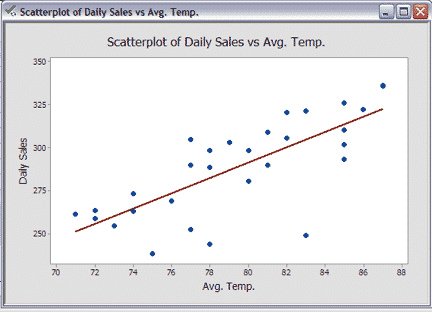 ScatterPlot-Minitab-4