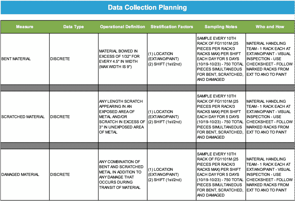Data Collection Planning