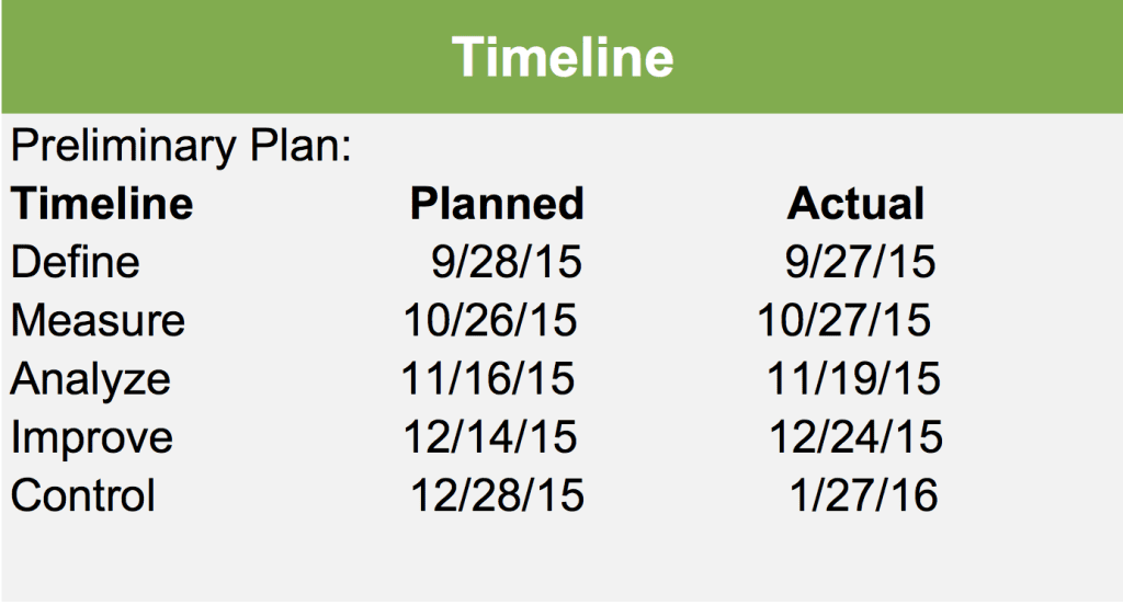 Project Timeline - BSD