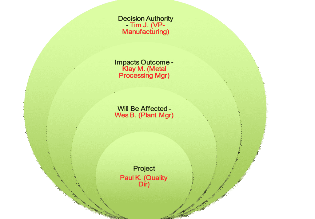 Relationship Map - BSD Project