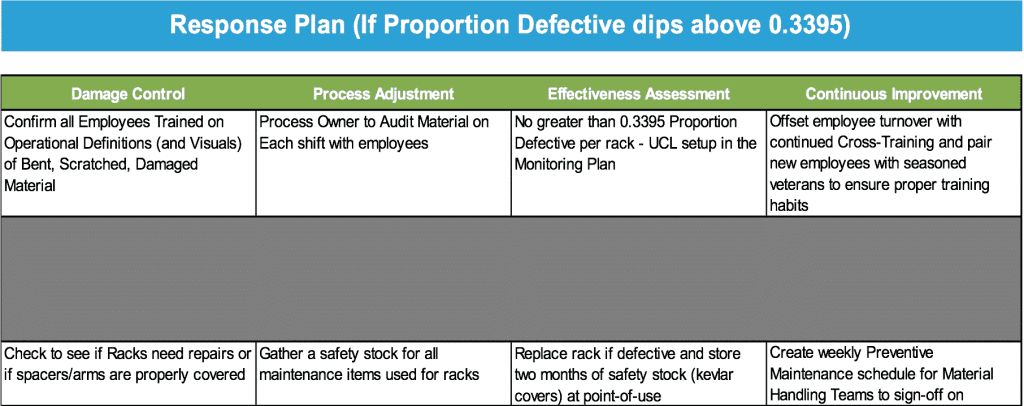 Response Plan - BSD Project