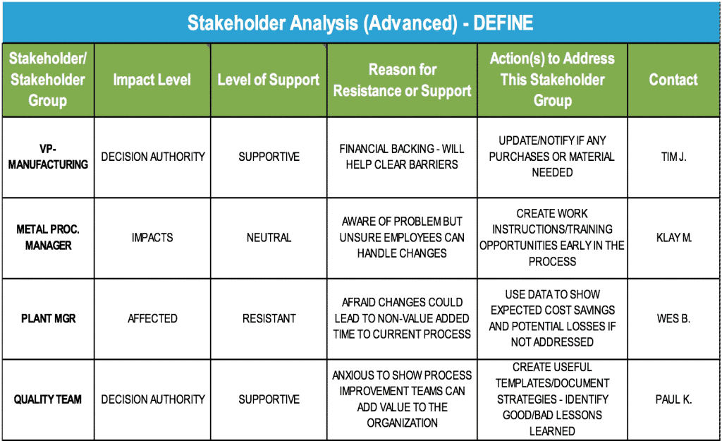 Stakeholder Analysis