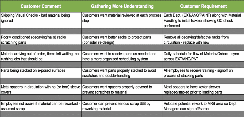Voice of the Customer Matrix - BSD Project