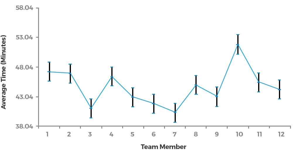 Blog: Finding the Smoking Gun - Graph 2 - beta-wp.goleansixsigma.com