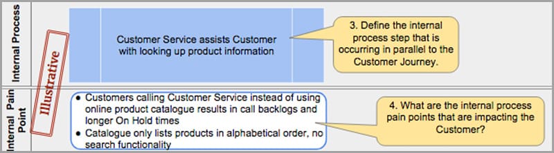 Putting the Customer on the Map: How the Customer Journey Drives Cross-Functional Improvement - beta-wp.goleansixsigma.com