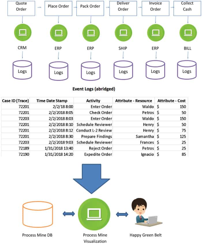 Process Mining Flow - beta-wp.goleansixsigma.com
