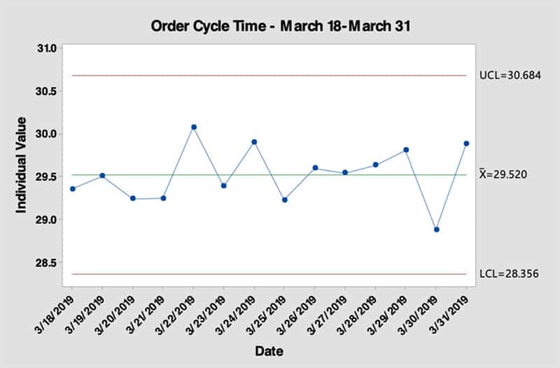 What Averages Don't Tell You and How to Learn the Truth About Your Data - beta-wp.goleansixsigma.com