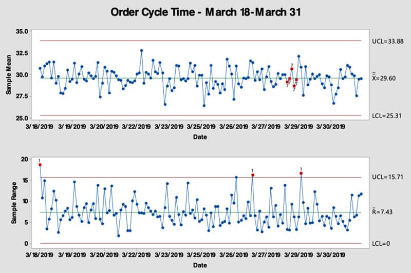 What Averages Don't Tell You and How to Learn the Truth About Your Data - beta-wp.goleansixsigma.com